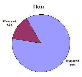 Портрет среднестатистического российского любителя настольных игр